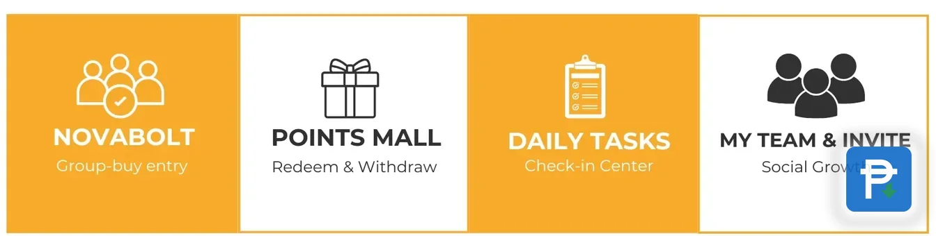 Four Novaluxia feature cards: NovaBolt for group-buy entry, Points Mall for redeeming and withdrawing, Daily Tasks as the check-in center, and My Team with the invite feature